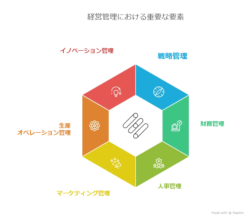 EUPSYCHIAN MANAGEMENT 自己実現の経営 完全なる経営 | エ-ブラハム・ハロルド・マズロ-, 金井寿宏, 大川修二