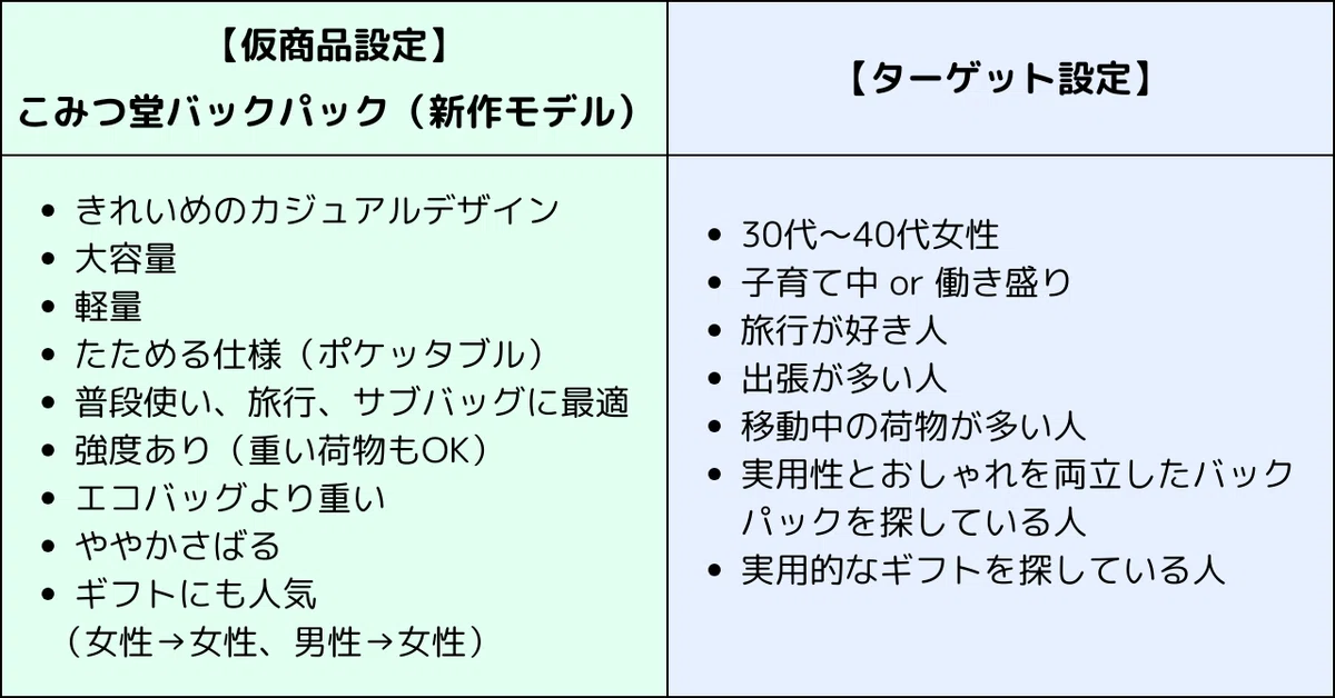 こみつ堂のバックパック