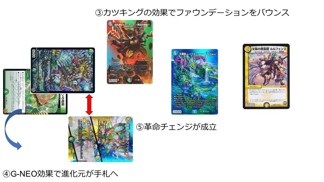 デュエマ 4c ゴルファウンデーション デッキ カツキング