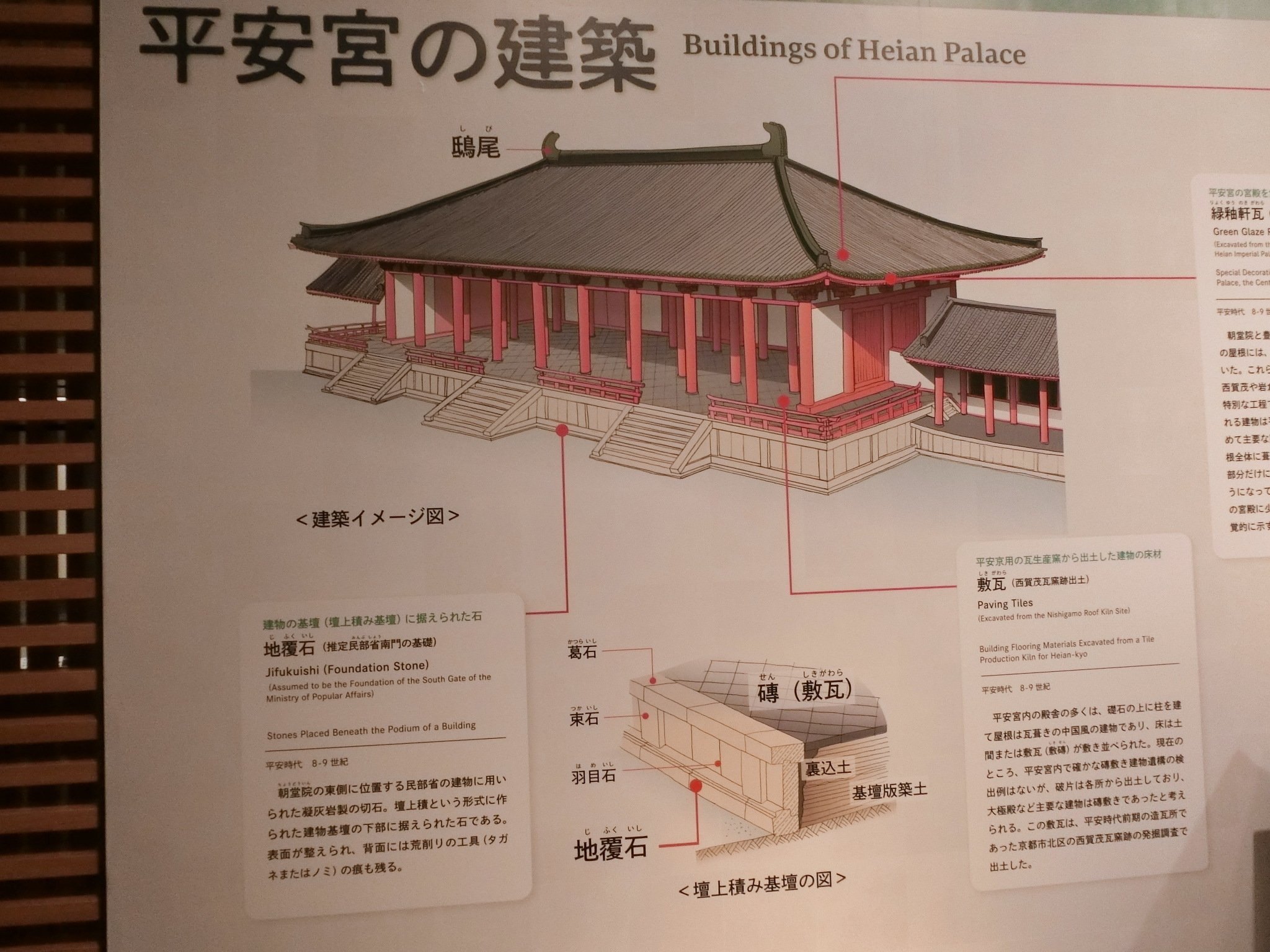 平安/鎌倉/室町の京都神社仏閣「京の歴史in京都文化博物館」から見た