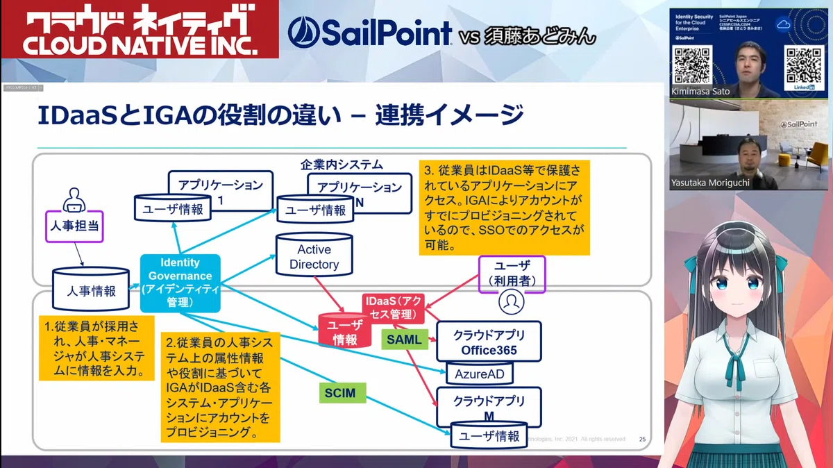 Sailpontまとめ|でこ