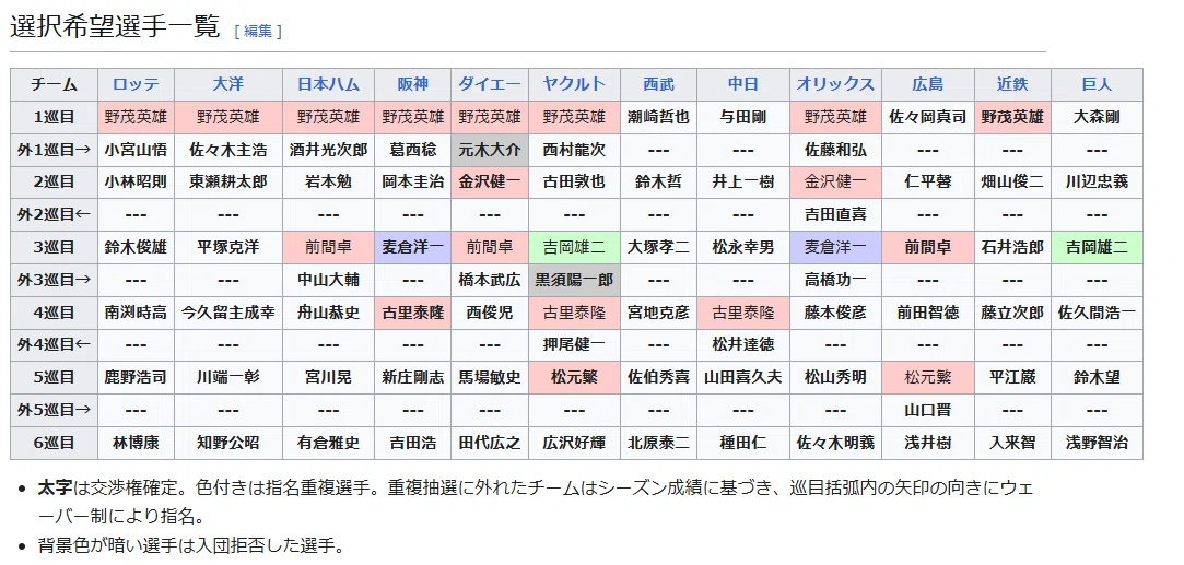 HATAKEYAMA 近鉄バファローズ新井宏昌選手実使用グラブ 1990年 近鉄バファローズ(3位)｜どいがき