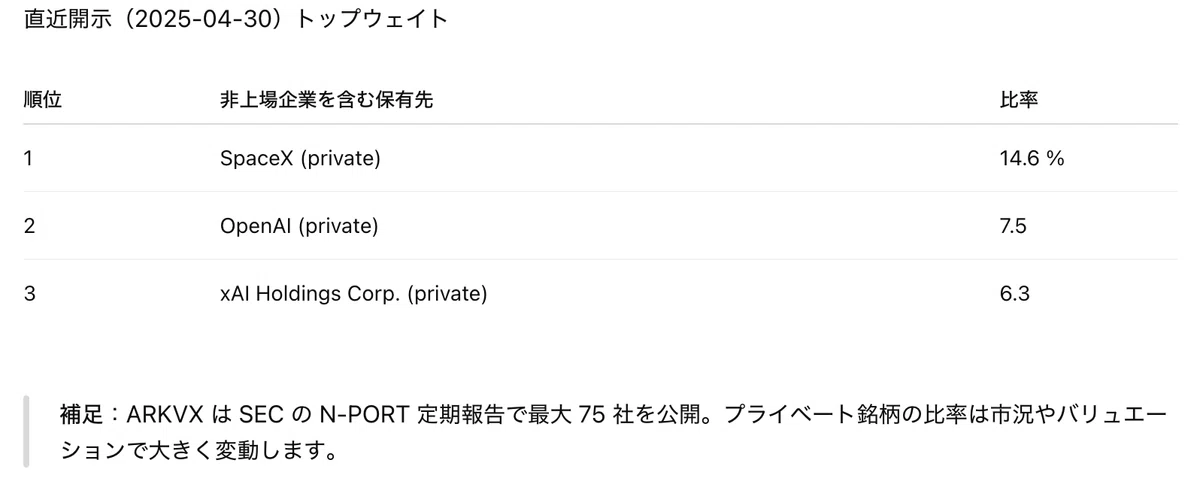 このNoteの目的｜新技術銘柄解説