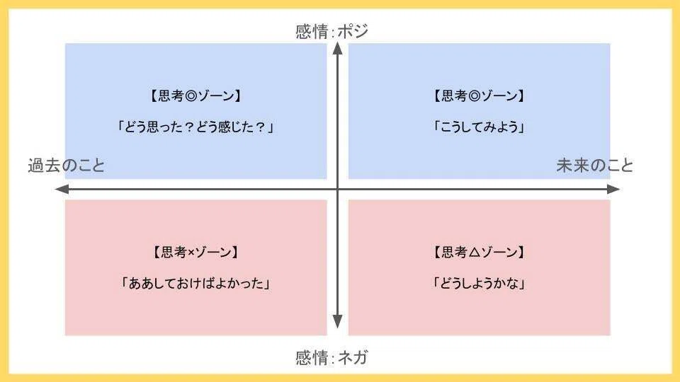 内省は「考えるのに時間がかかる」のか?|きりたに | ひとりバックオフィス