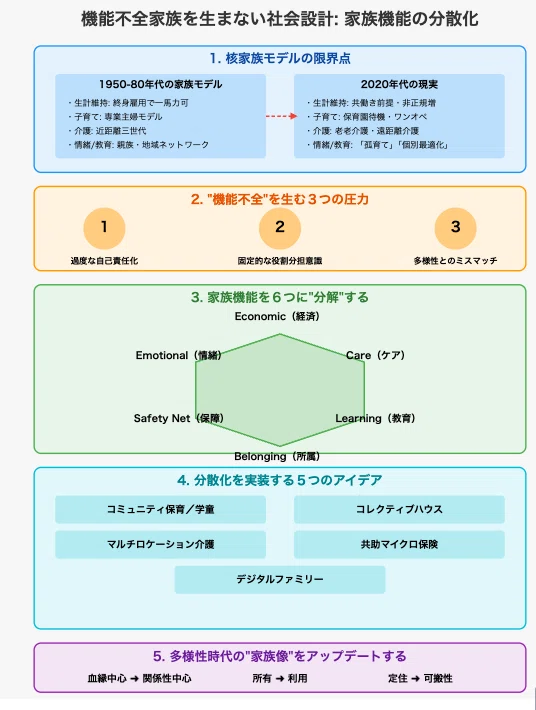 分散型家族”という選択肢｜チカイケ秀夫@CBO(最高ブランディング責任者)