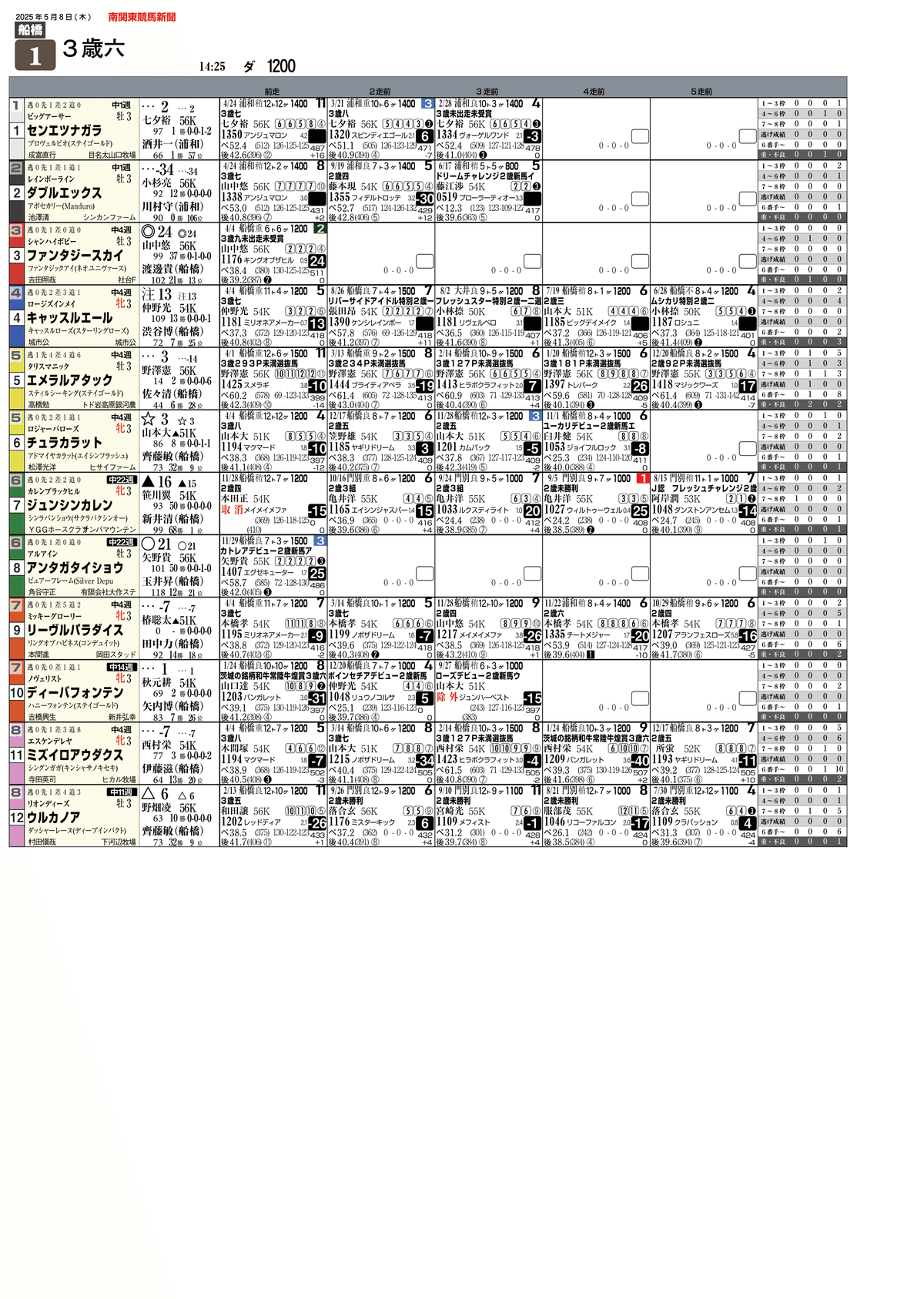 B65-126 競馬王 8月増刊号 1995 8/15発行 - 競馬