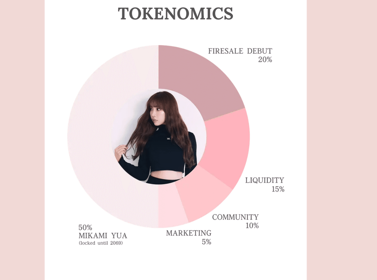 MIKAMI: Solanaミームコインの人気、機会、リスクを探る｜CoinEx 日本語【公式】コインエックス