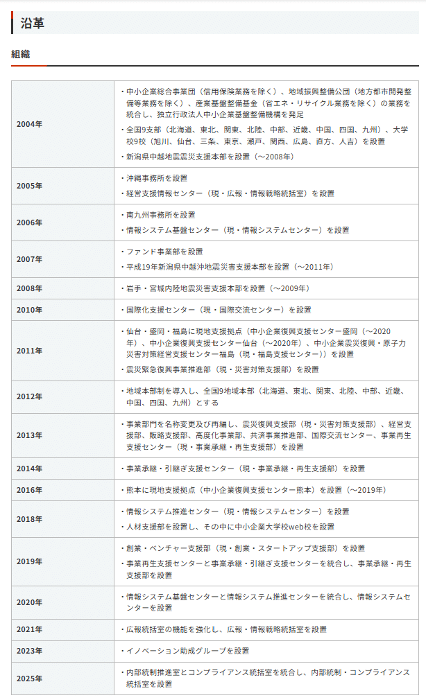 【中古】 きらめく中小企業 小売業編/中小企業リサーチセンター/国民金融公庫 中古】 きらめく中小企業 小売業編/中小企業リサーチセンター
