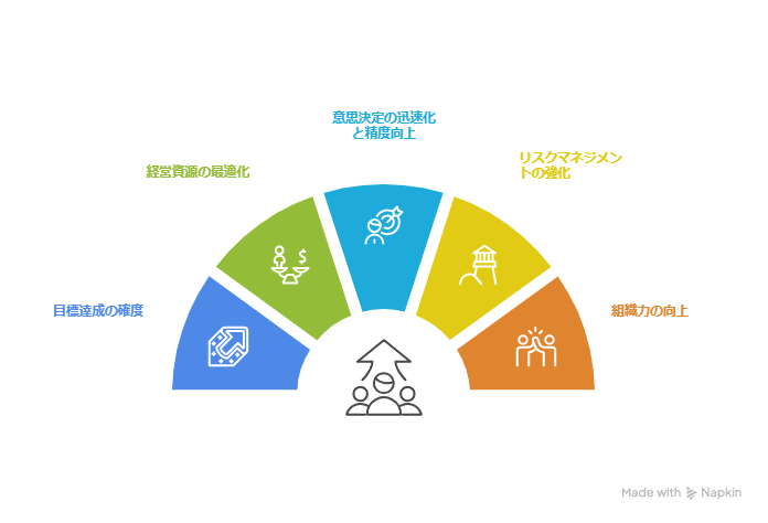 決定版】よくわかる経営管理：目的、機能、最新トレンド、成功の4つの