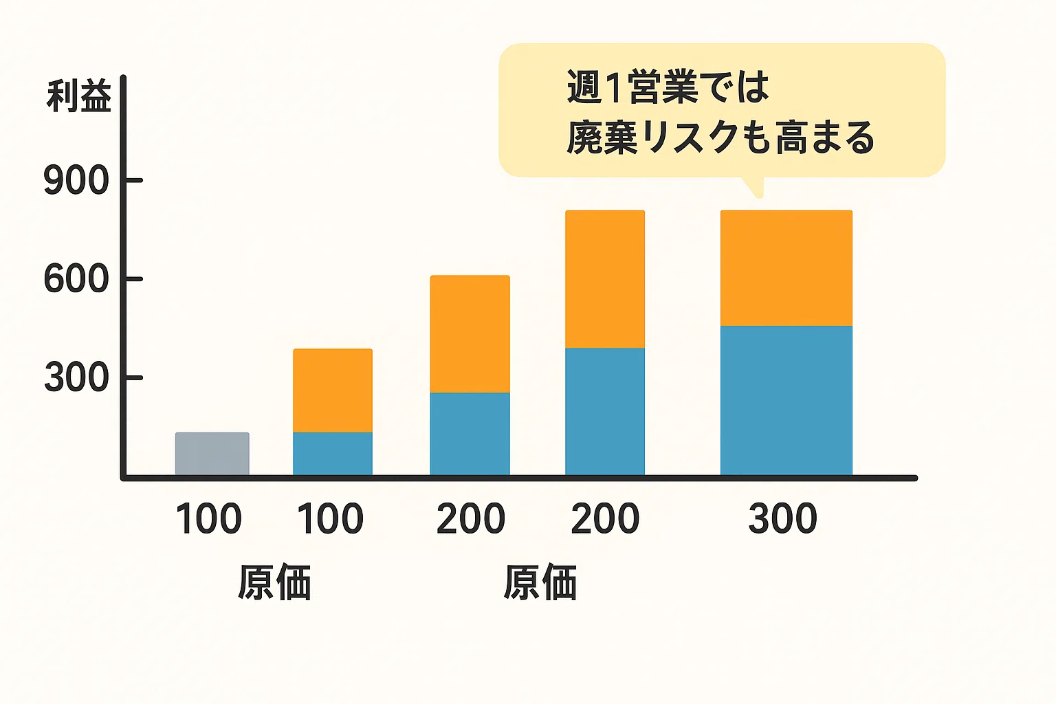 焼き菓子が高くてカフェができない？素材の価値と値付けに悩むすべての 