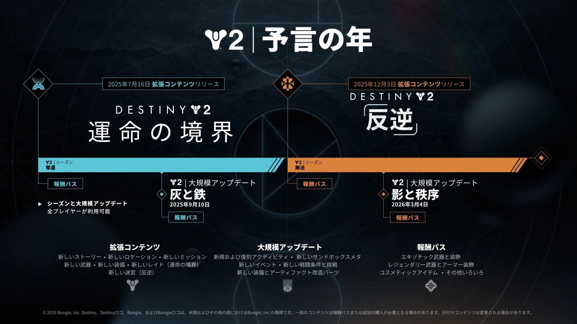 Destiny 2、新たなる物語へ：『運命の境界』と「予言の年」が切り開く