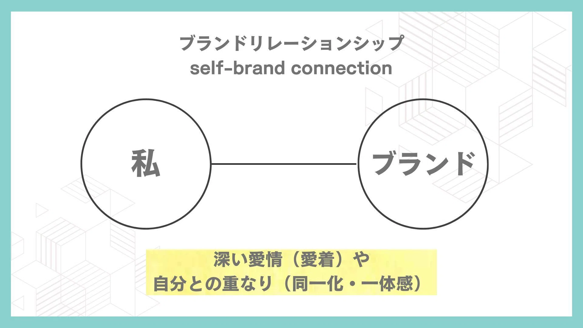 ブランドリレーションシップ“とは？2つのタイプとそれぞれの戦略