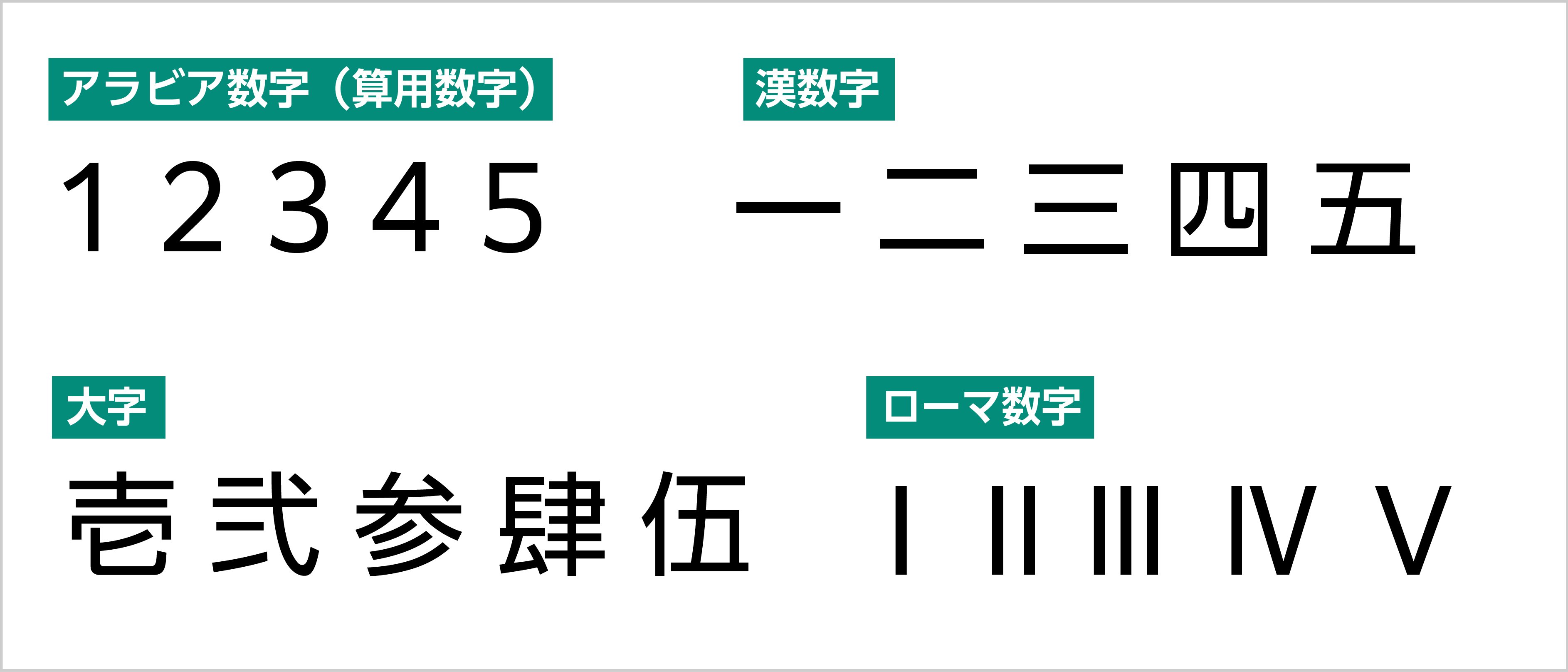 数字を含んだ文章はどのように組めばいいの？｜モリサワ note編集部