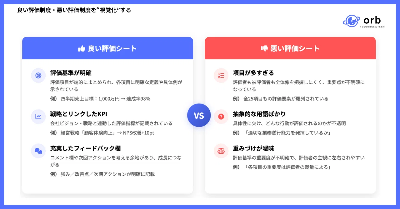 良い評価制度】と【悪い評価制度】の違いはなんなのか？｜評価制度