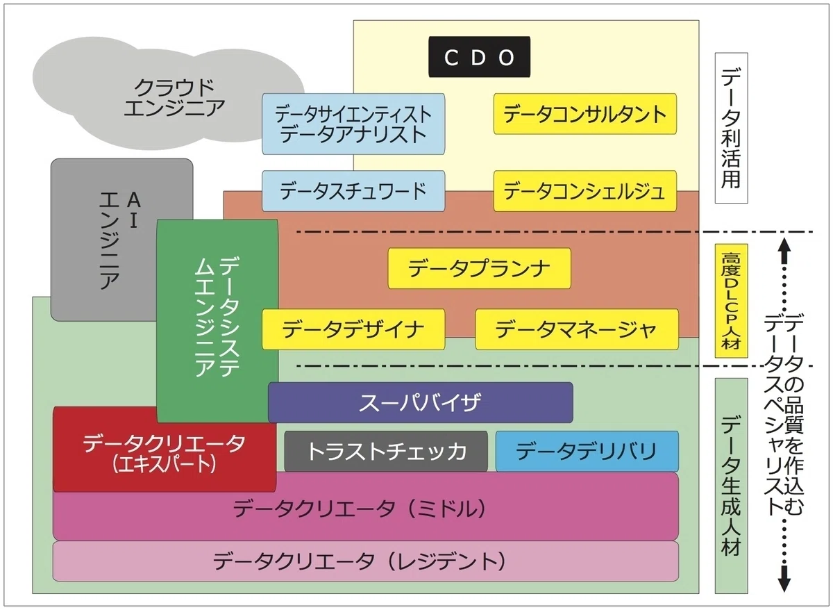 [8]データ生成スキル〜JDEA「料金積算資料」を読む〜：佃均｜IT＋経済コラム