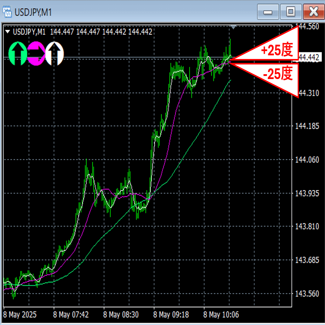 MQL4/MT4】トレンド状態表示インジケーター改 ソースコード無料公開｜トレヒロ｜FX自動売買｜EA開発者