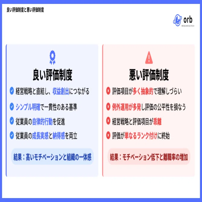 悪い評価の説明について 良い評価制度】と【悪い評価制度】の違いはなんなのか？｜評価制度