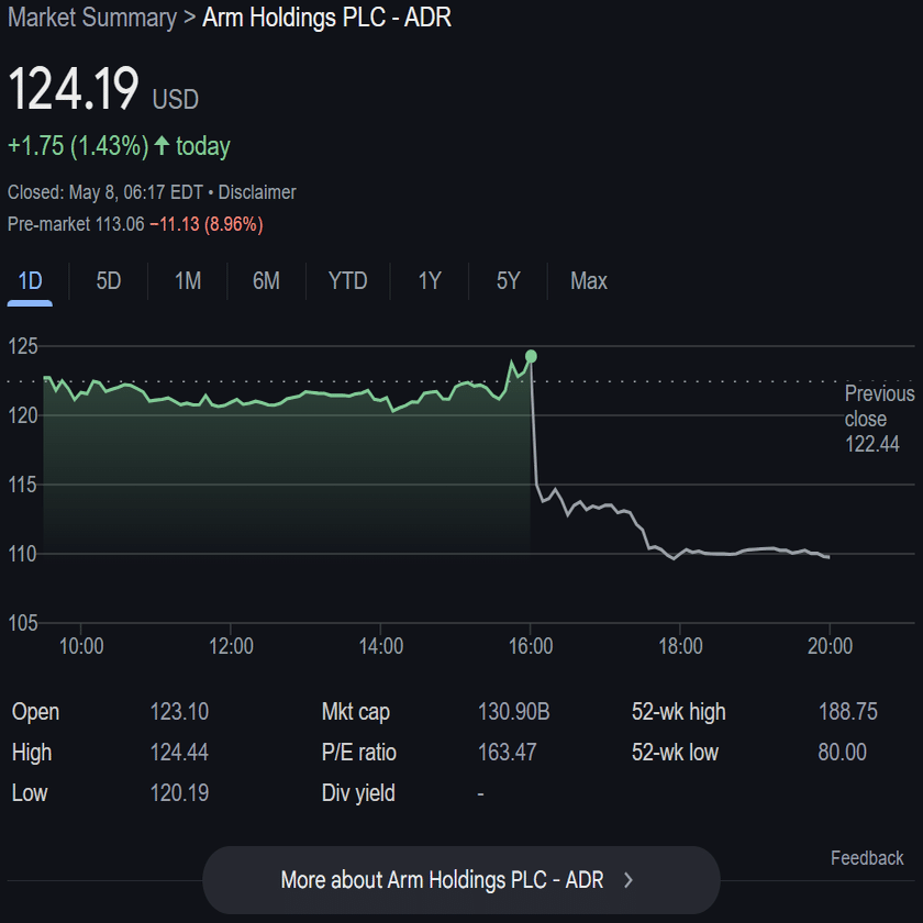 Arm急落、ソフトバンクの夢が悪夢に：孫正義の『未来シナリオ』は砂上の楼閣か？｜武智倫太郎