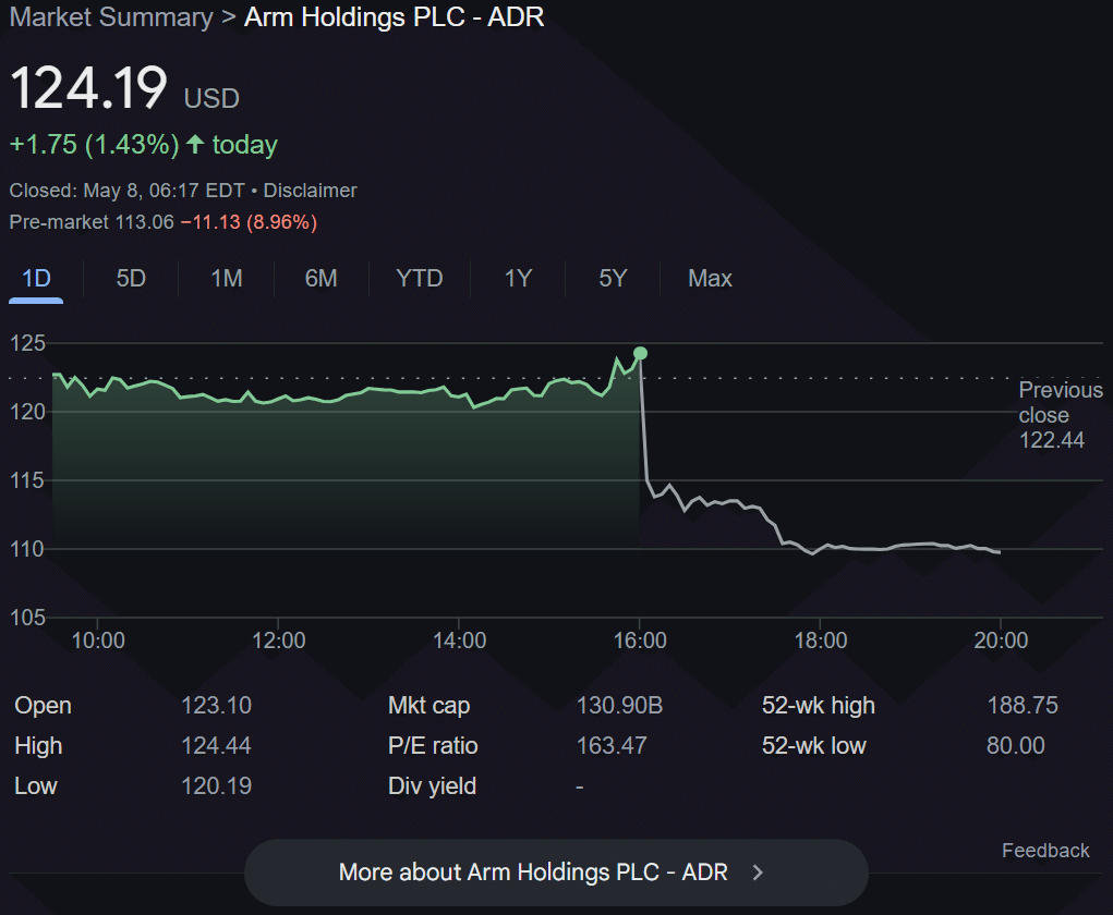 Arm急落、ソフトバンクの夢が悪夢に：孫正義の『未来シナリオ』は砂上の楼閣か？｜武智倫太郎