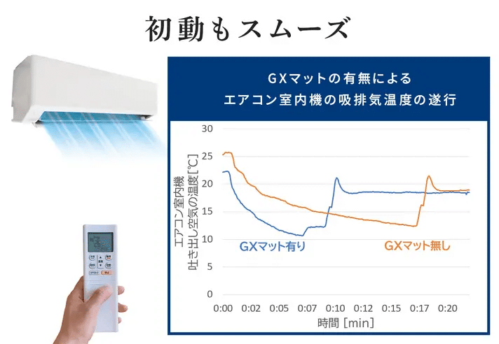 【のん】エアコン省エネ　GXマット小 楽天市場】GXマット 室外機 冷却カバー エアコン 小 室外機