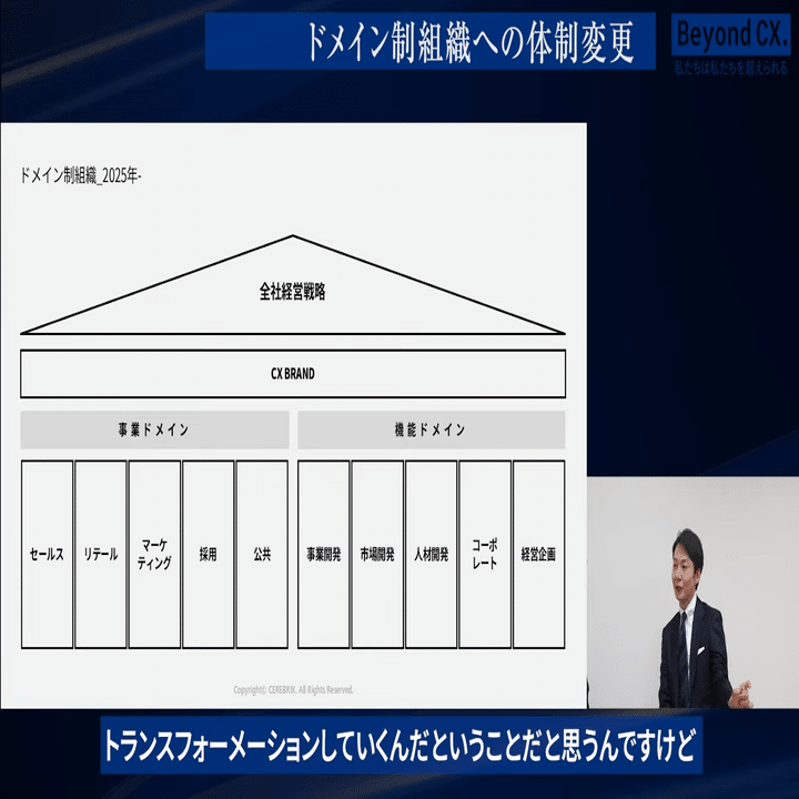 企業戦略論全セット三冊　まとめ売りほぼ新品 企業戦略論全セット三冊 まとめ売りほぼ新品 企業戦略論 3冊