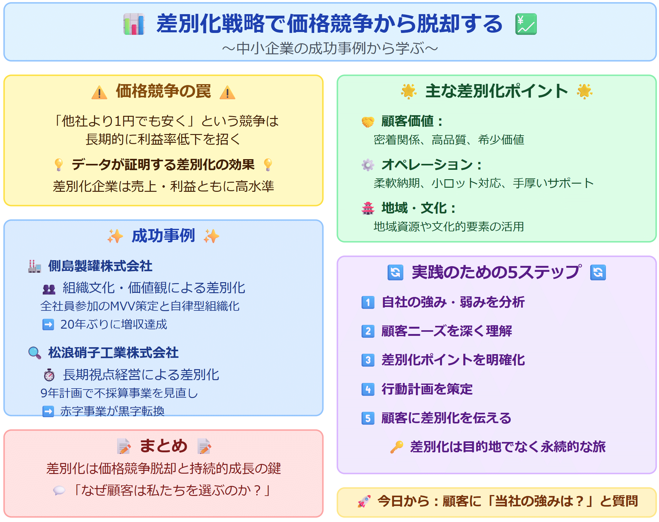 中小企業が生き残るための差別化戦略──差別化のための