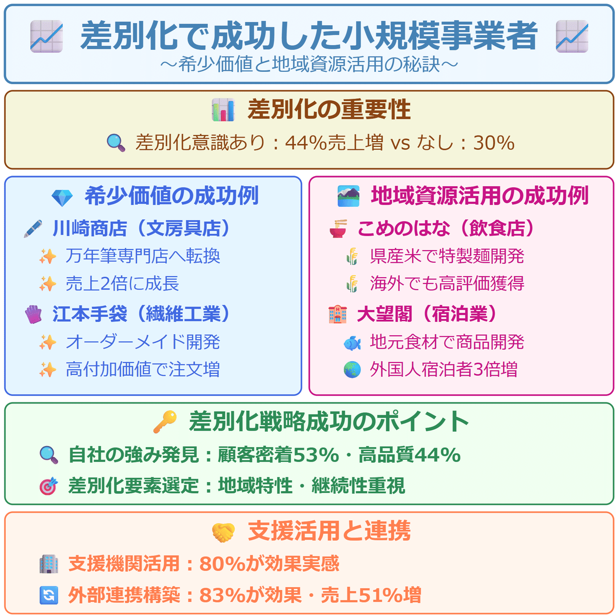 希少 地方公共団体書式実例集