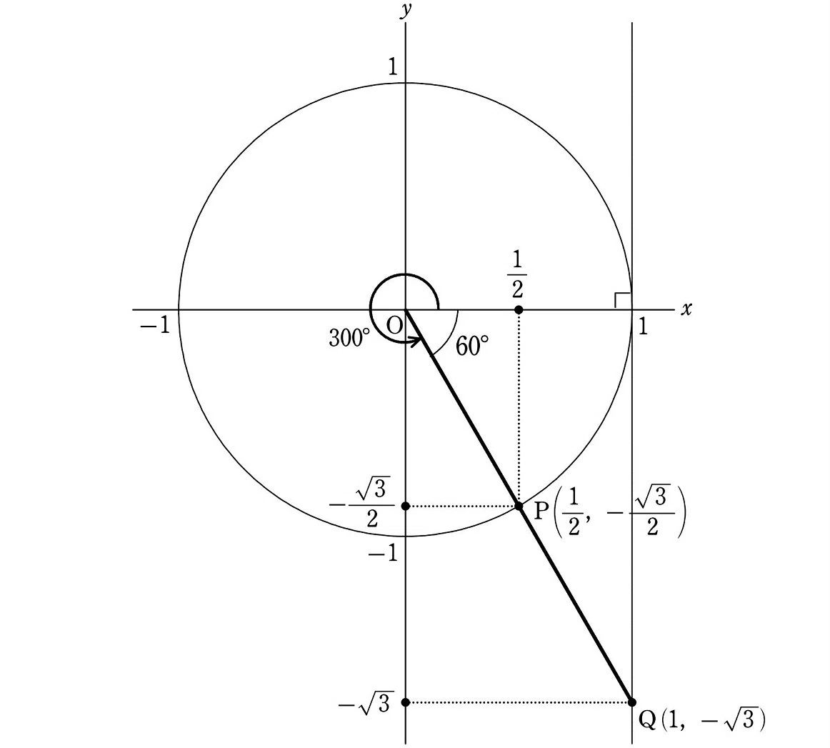 ３角関数 数学Ⅱ】三角関数の公式まとめ（加法定理・変換・合成） | 理系ラボ