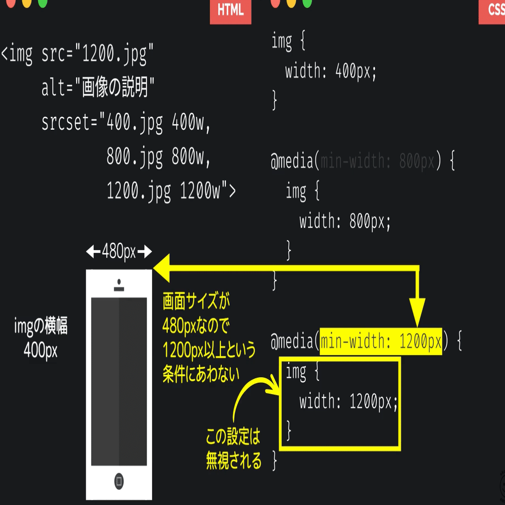 019 【sizes編】imgタグの利用方法｜吉澤なの