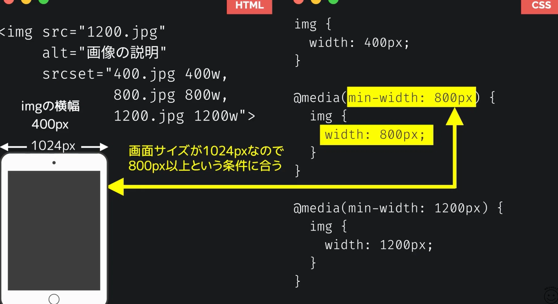 min✾ 確認用 019 【sizes編】imgタグの利用方法｜吉澤なの