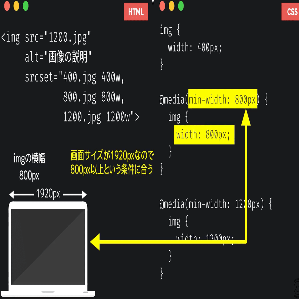 019 【sizes編】imgタグの利用方法｜吉澤なの