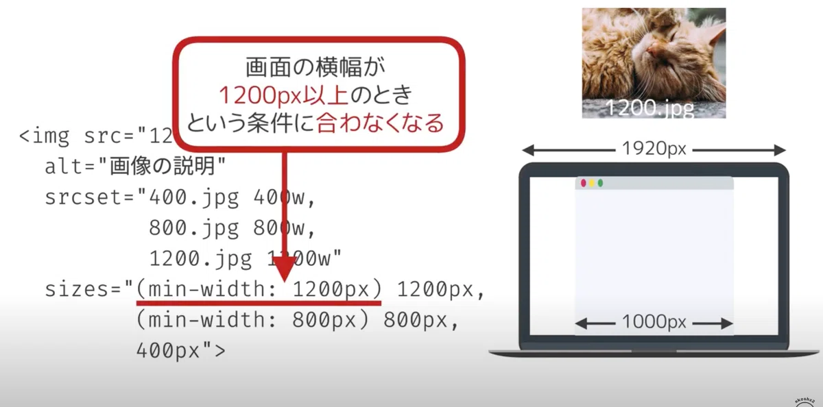 020 [Detailed Rules for srcset and sizes] How to use the img tag｜吉澤なの