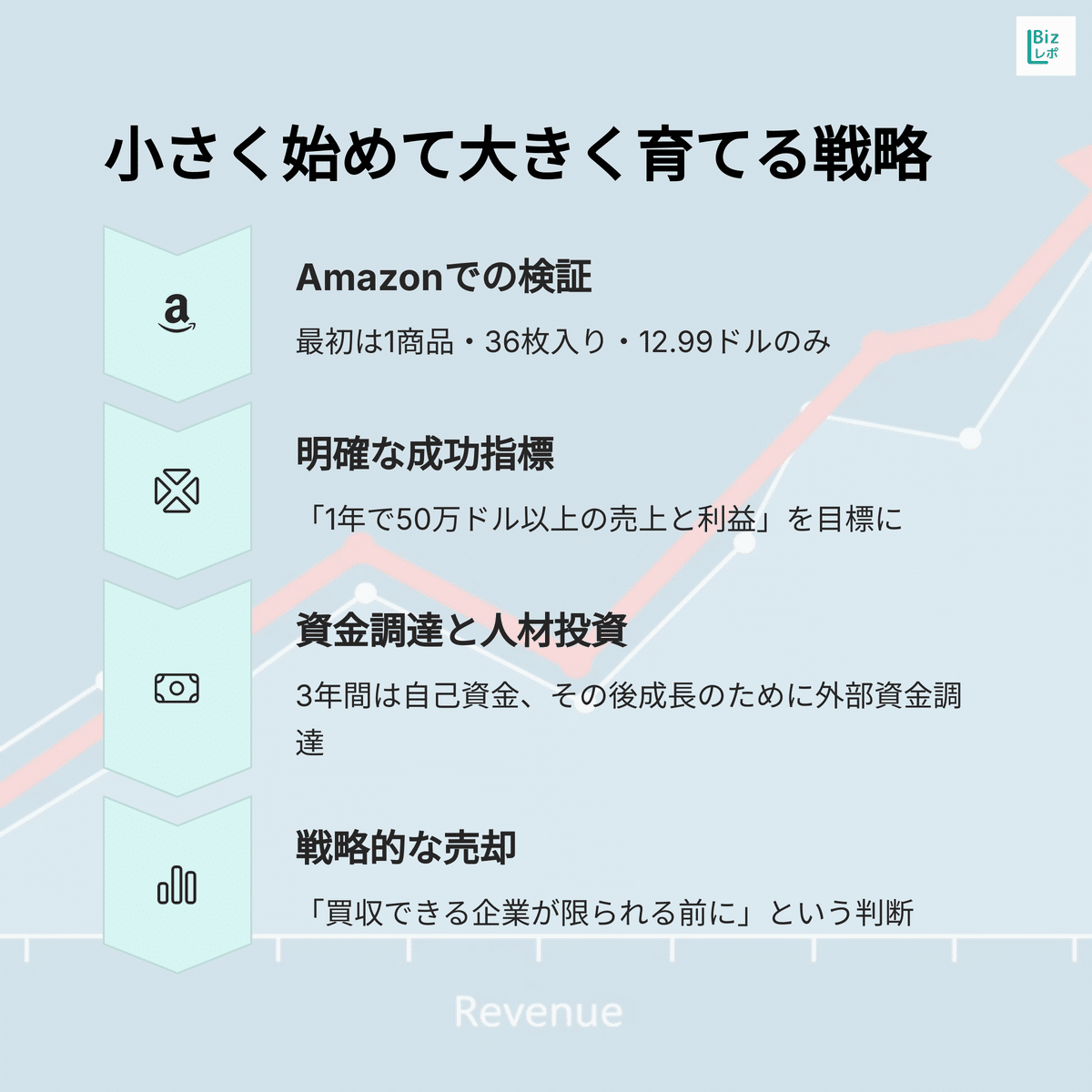 6.3億ドルでの企業売却に至った挑戦の裏側──Hero Cosmetics