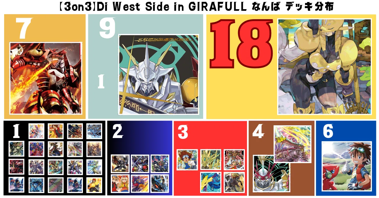 3on3】Di West Side in GIRAFULL なんば 入賞デッキ｜でじのげん