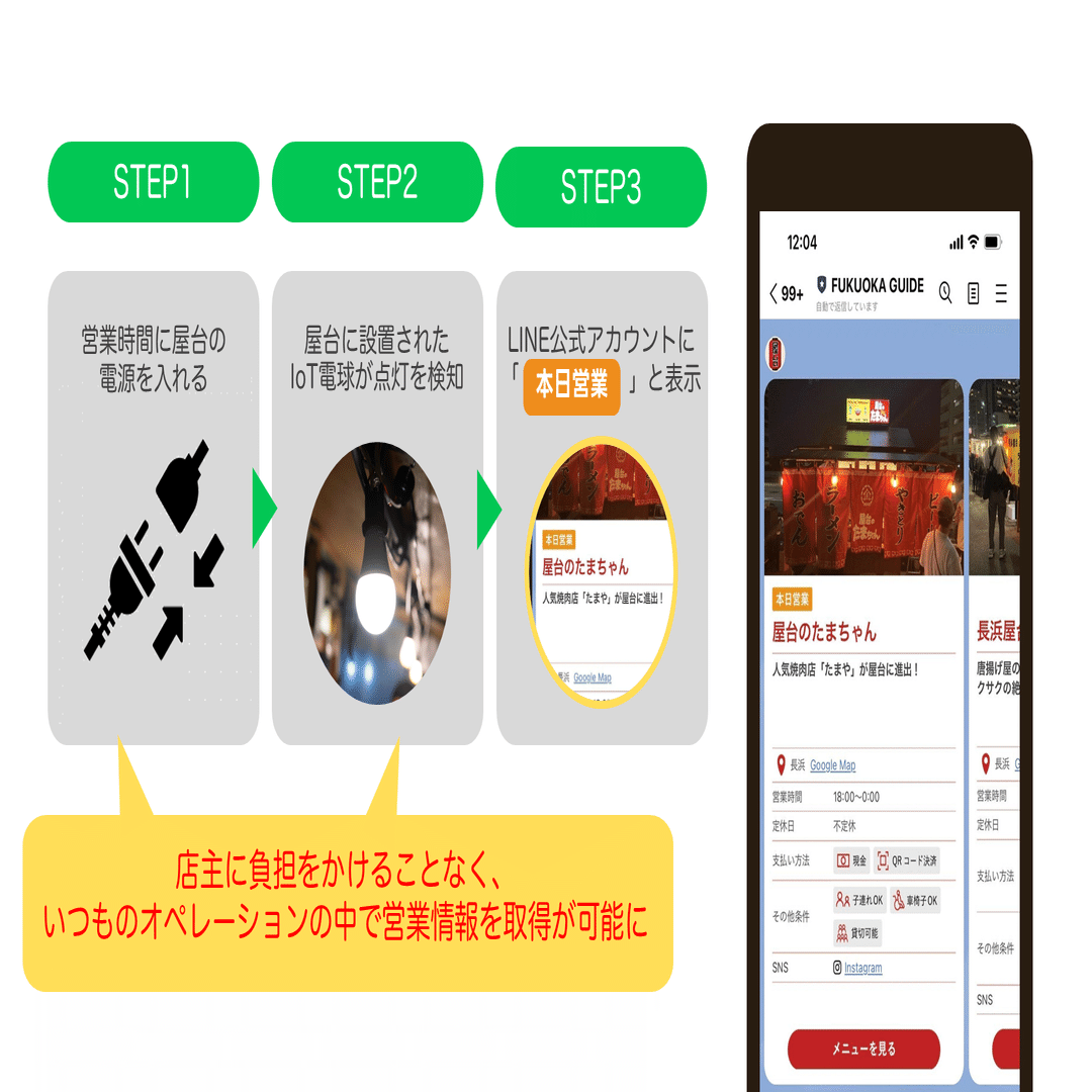 事例紹介】1日に700回以上も活躍！屋台×デジタル技術のDX―LINE公式