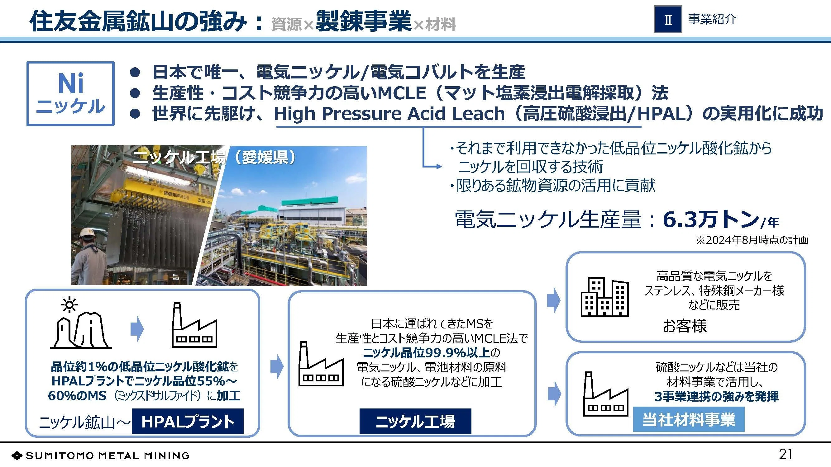 住友金属鉱山【5713】EV化の停滞と電池に採用される材料の品種転換で
