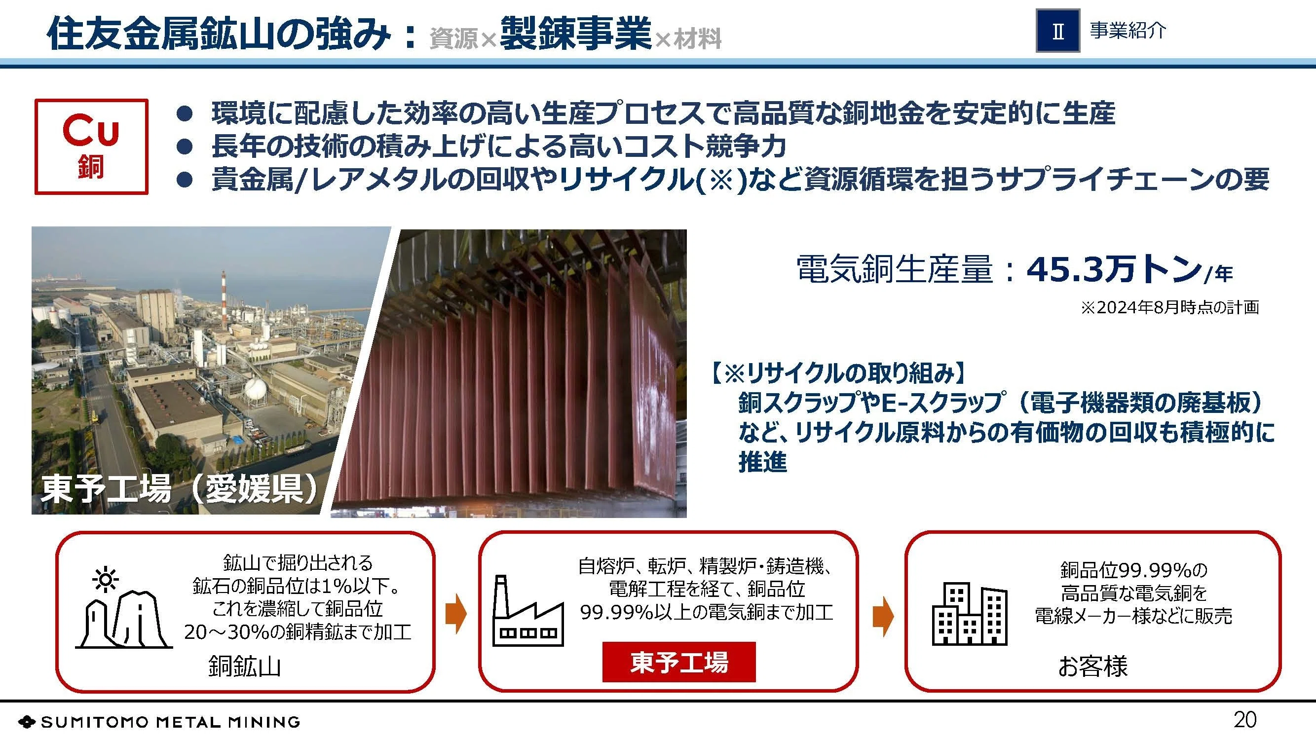住友金属鉱山【5713】EV化の停滞と電池に採用される材料の品種転換で