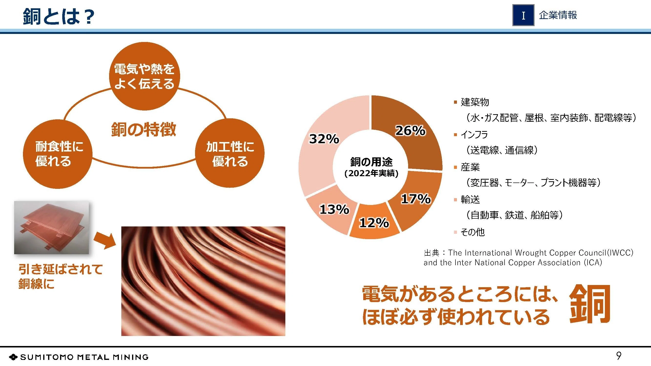 住友金属鉱山【5713】EV化の停滞と電池に採用される材料の品種転換で