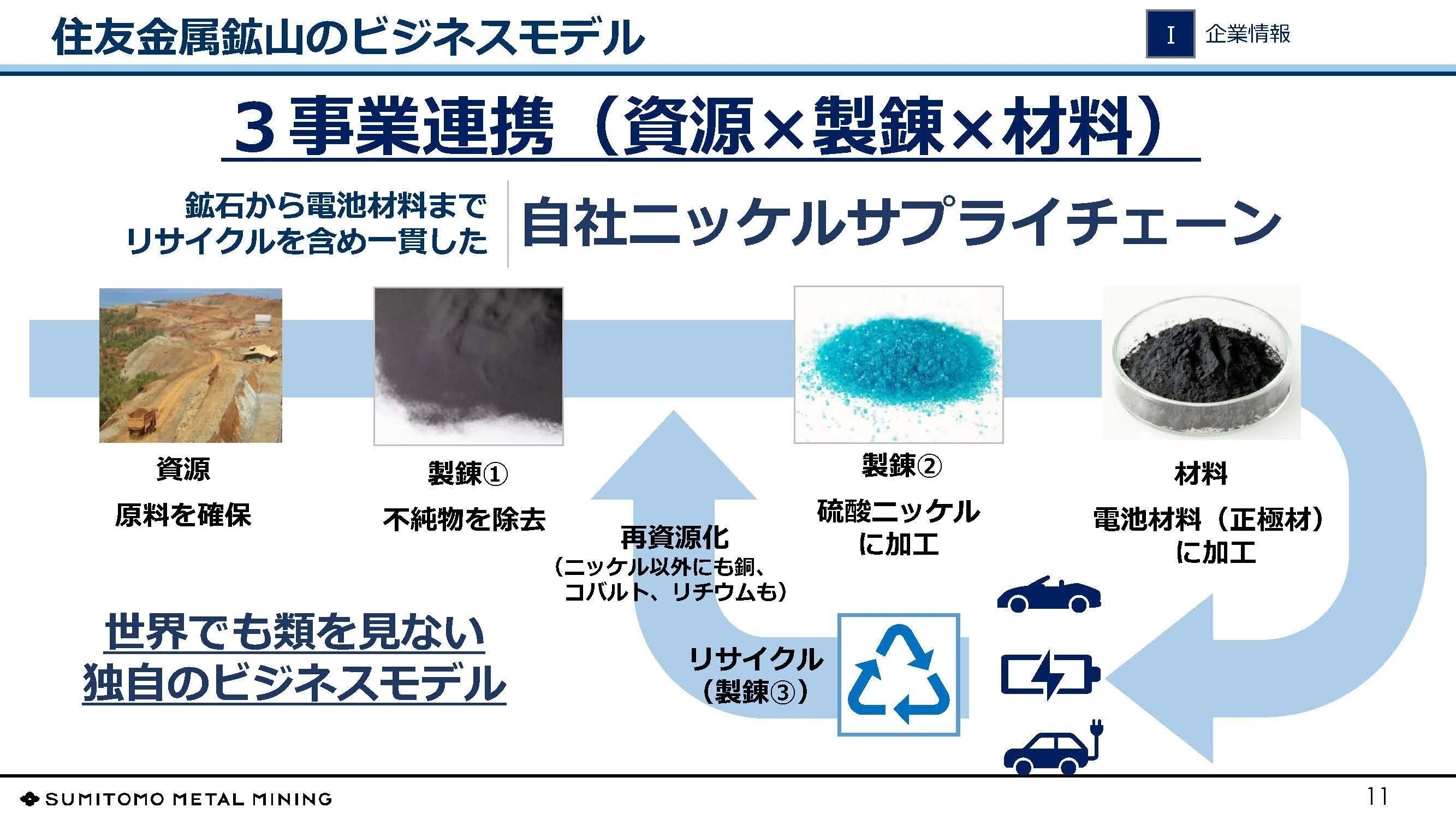 住友金属鉱山【5713】EV化の停滞と電池に採用される材料の品種転換で