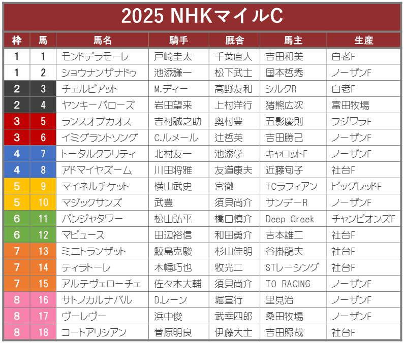 【期限切れ単勝馬券】　NHKマイルカップ 2009 全出走馬 2009年NHKマイルカップ ジョーカプチーノ - YouTube
