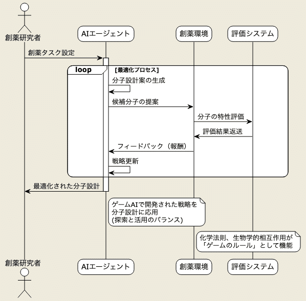AI時代の創薬: Isomorphic LabsのAlphaFold 3とゲームAI技術の