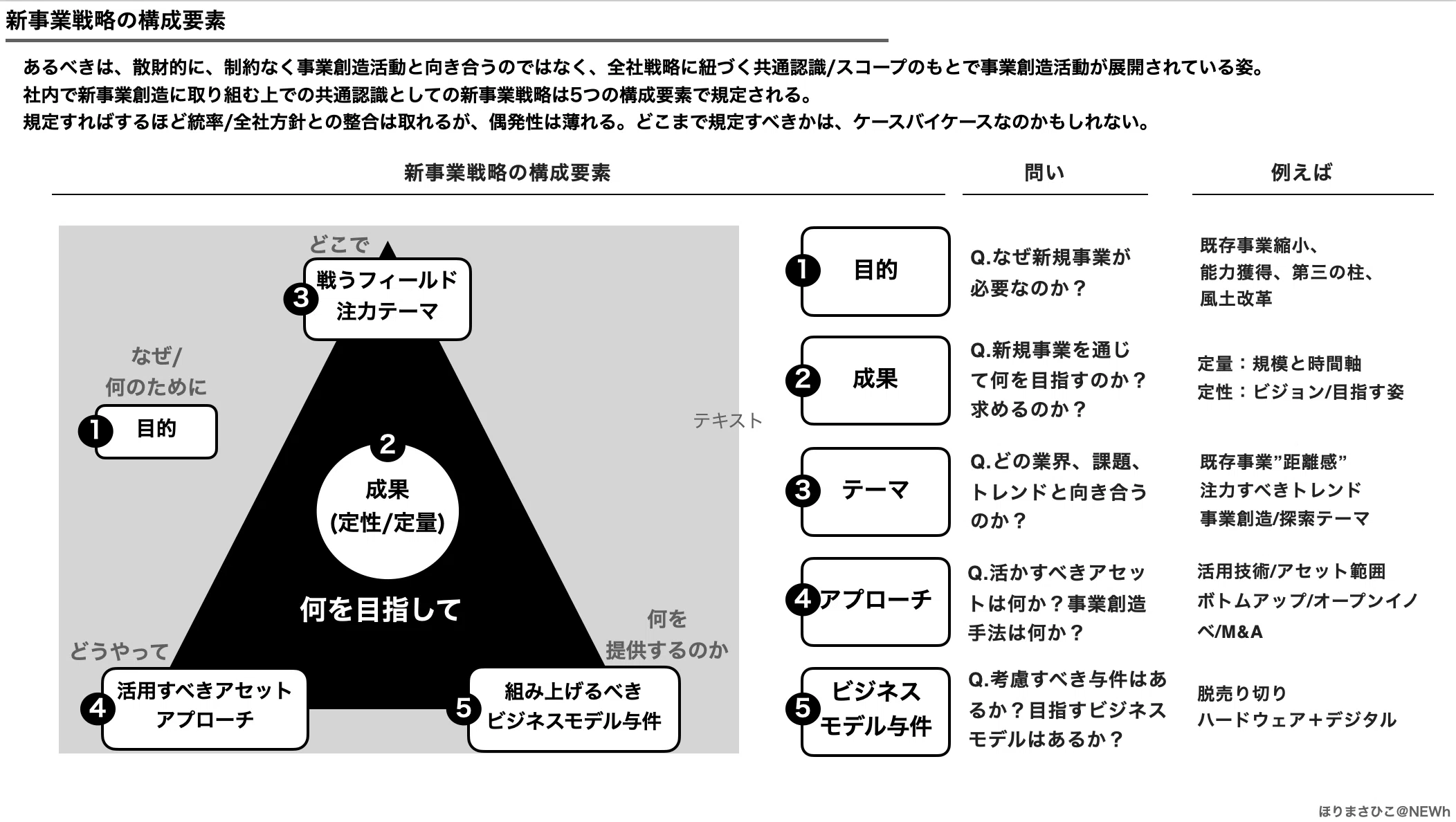 全ての企業が持つ事業開発の「勝ち型」を考えてみる。｜ほりまさひこ@NEWh