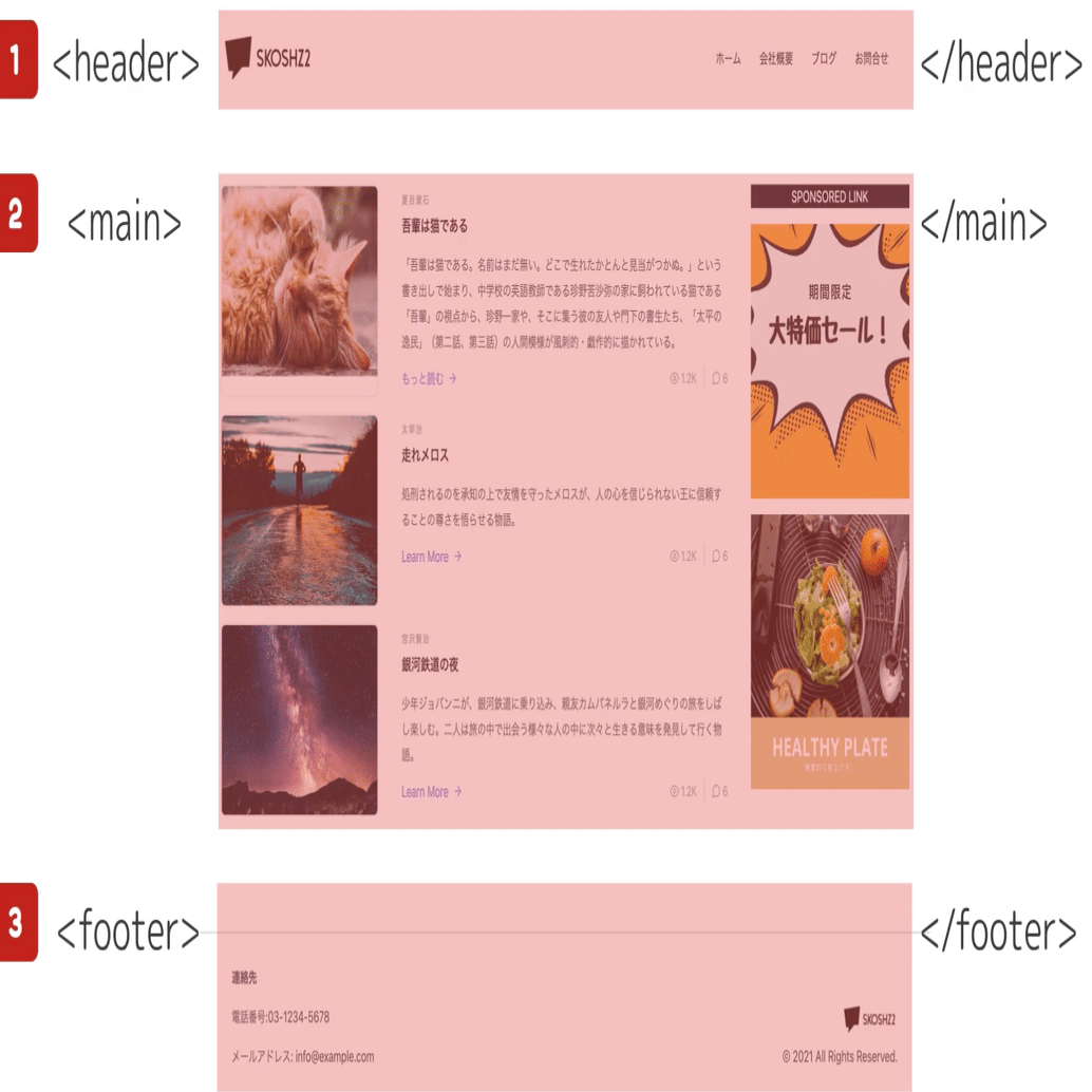 021 セマンティック(Semantic)要素って何？｜吉澤なの