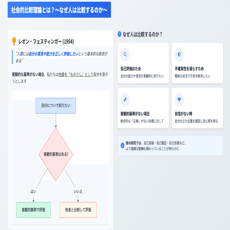 なぜ？】つい他人と比べてしまう…「社会的比較」の罠と「自分の本心」で見つける目標設定｜りょう|伝わる言葉の見つけ方