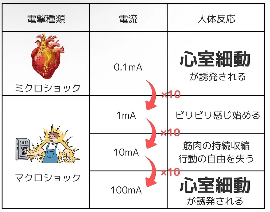 2025第71回臨床検査技師国家試験【医用工学概論】#95〜100｜そらち