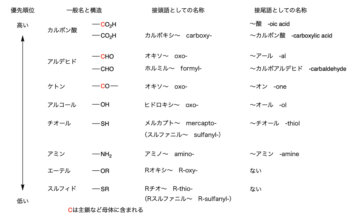 薬剤師国家試験　有機化学　メディカルエース　テキスト　問題　薬学部 薬剤師国家試験、CBT、薬学部定期試験対策シリーズ【有機化学A