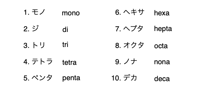 薬剤師国家試験で有機化学を勉強しよう（第108回）詳細な解説で