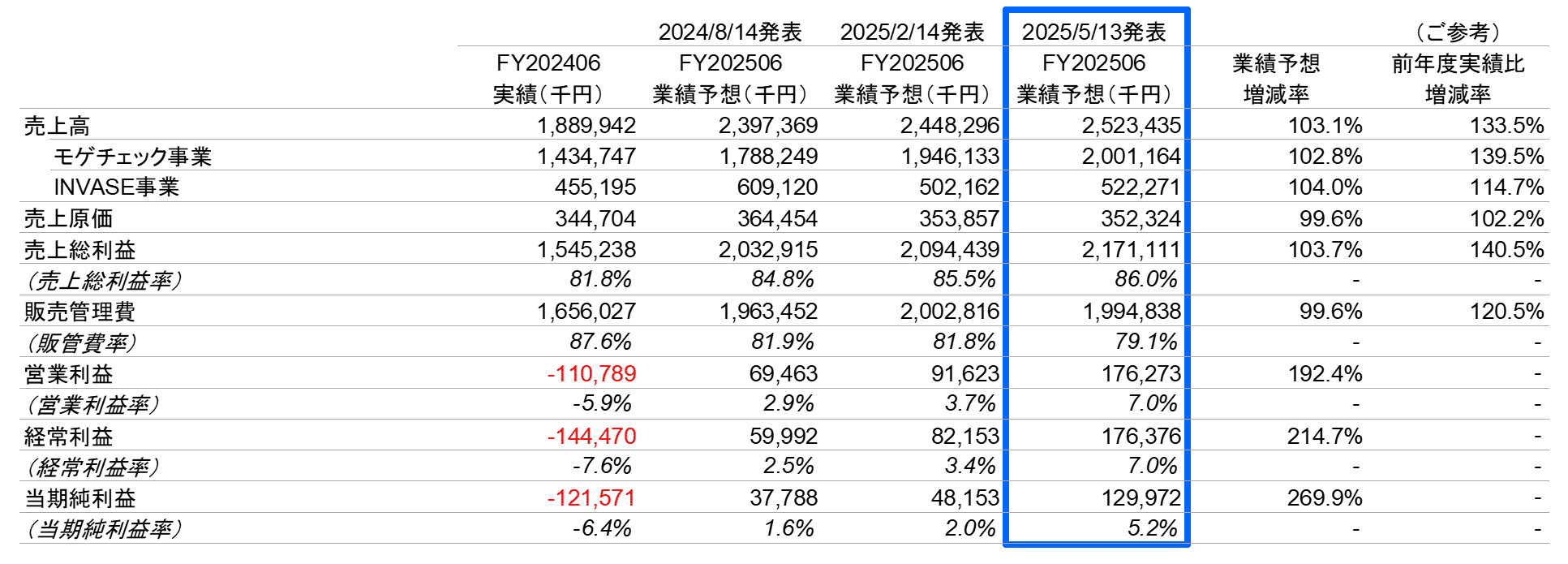 2025年6月期第3四半期決算について解説します。｜MFS IR（196A）