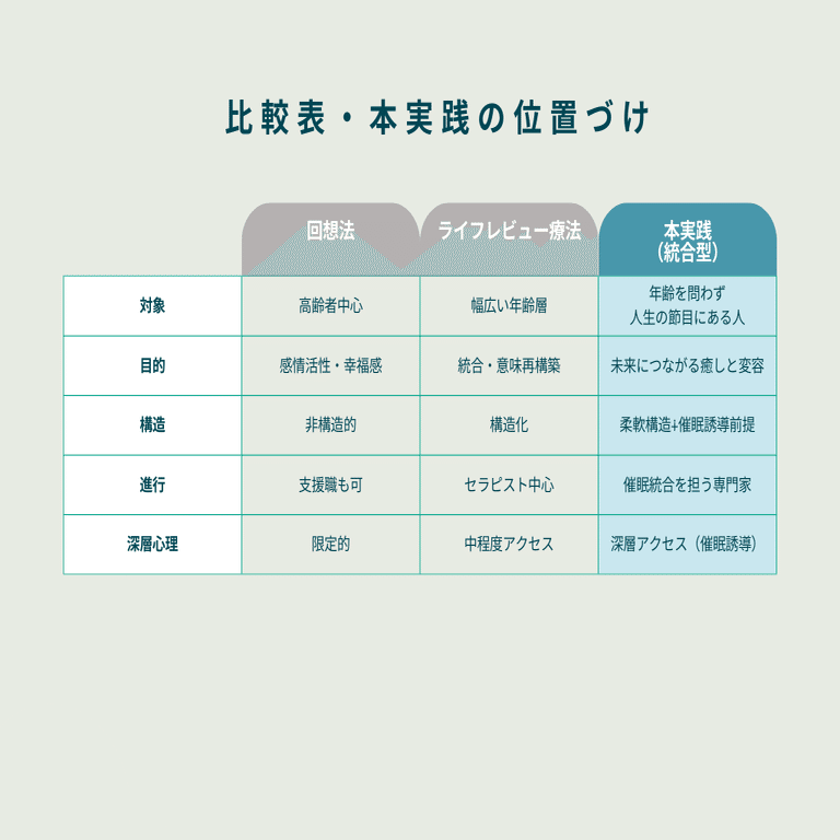 6】うつ・トラウマ・生きづらさを支援する：過去を癒し、未来を