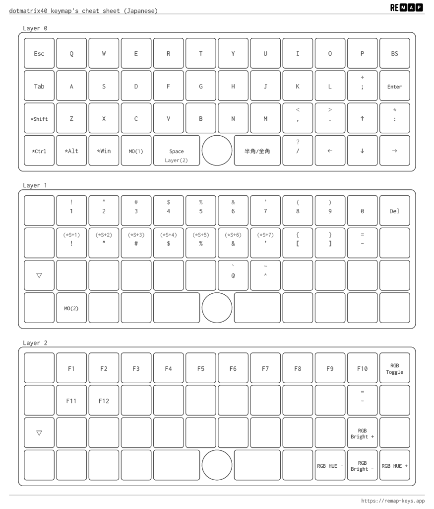 キーマップノート 小6セット キー＆マップ・ノート | 教材へのこだわり | 啓明館（けいめ